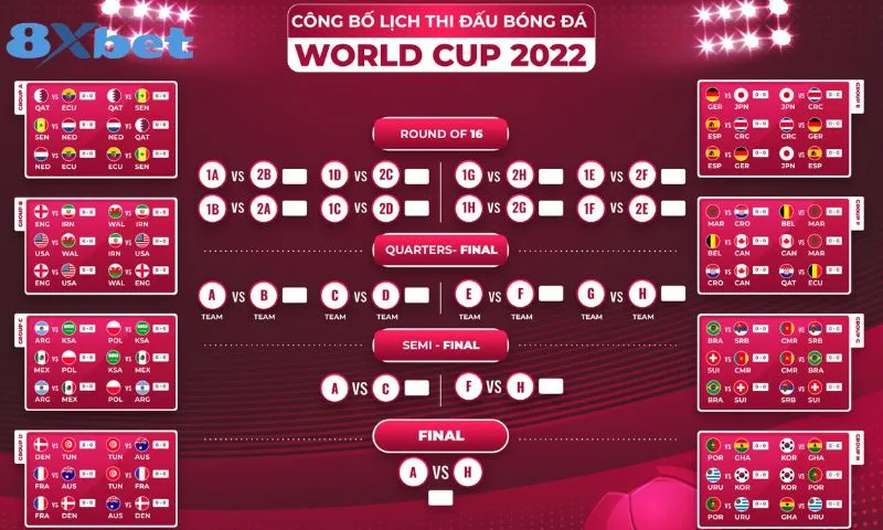 Dữ liệu các trận cầu đỉnh cao luôn được 8xbet cập nhật chính xác